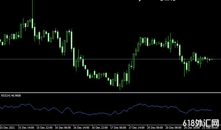 <font color='#990000'>���MT4ƽ̨RSI FWA forex mt4 indicatorָ������</font>