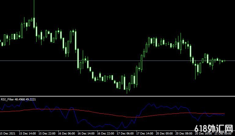<font color='#990000'>���MT4ƽ̨RSI Filter forex mt4 indicatorָ������</font>