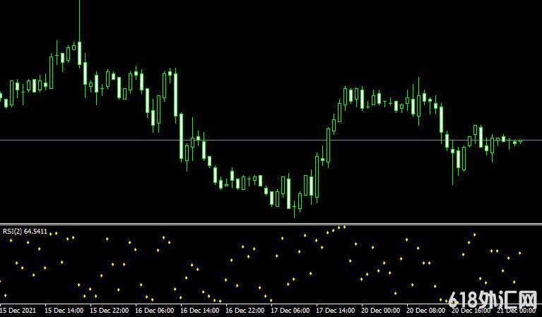<font color='#990000'>���MT4ƽ̨RSI dots forex mt4 indicatorָ������</font>