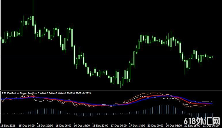 <font color='#990000'>���MT4ƽ̨RSI DeMarker Super Position forex mt4 indicatorָ������</font>