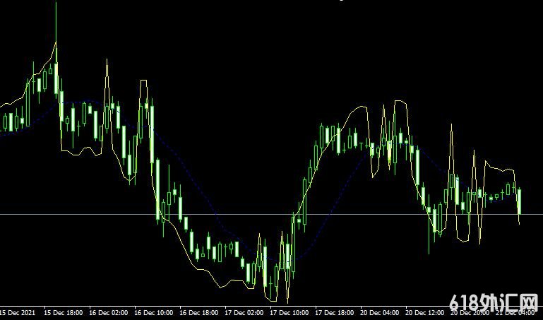 <font color='#990000'>���MT4ƽ̨Rsi Bands_B2 forex mt4 indicatorָ������</font>