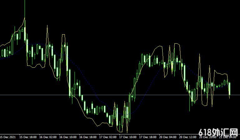 MT4ƽ̨Rsi Bands B forex mt4 indicatorָ