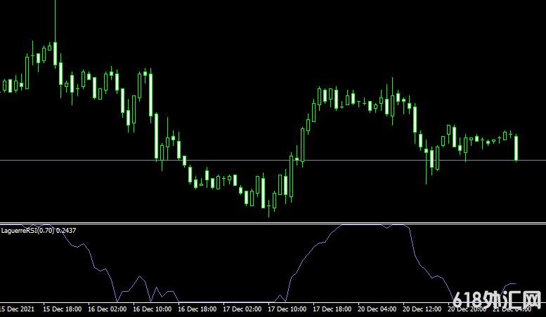 <font color='#990000'>MT4ƽ̨Laguerre RSI forex mt4 indicator���ָ������</font>