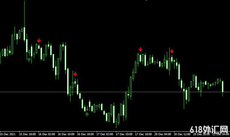 <font color='#990000'>MT4ƽ̨Harami MA RSI MACD forex mt4 indicator���ָ������</font>