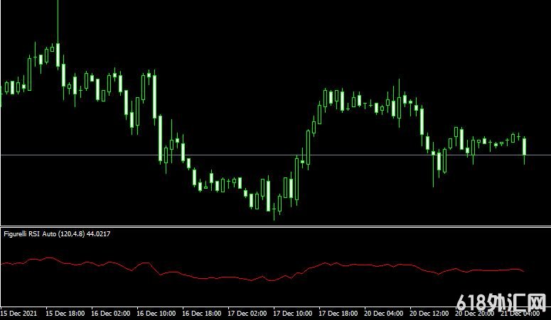 <font color='#990000'>���MT4ƽ̨Figurelli RSI Auto forex mt4 indicatorָ������</font>