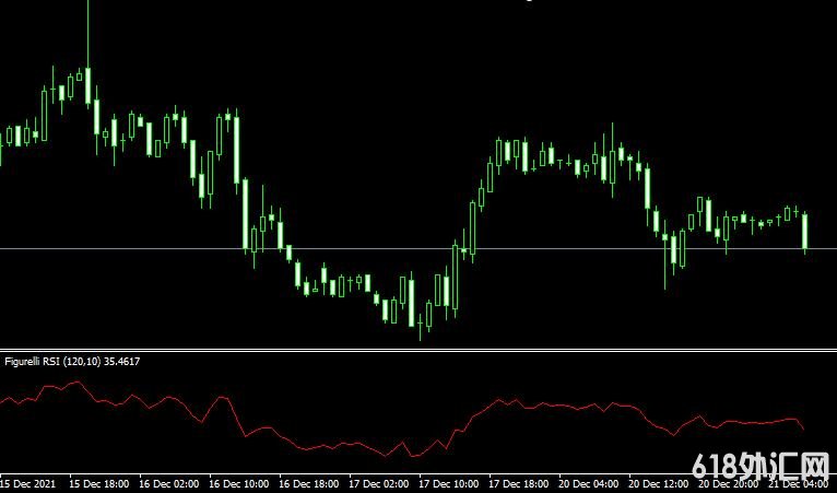 <font color='#990000'>���MT4ƽ̨Figurelli RSI forex mt4 indicatorָ������</font>
