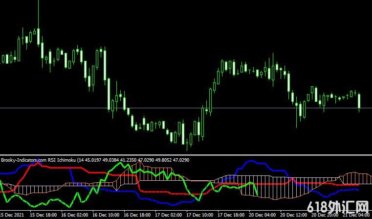 <font color='#990000'>���MT4ƽ̨Brooky Rsi Ichimoku V2 forex mt4 indicatorָ������</font>
