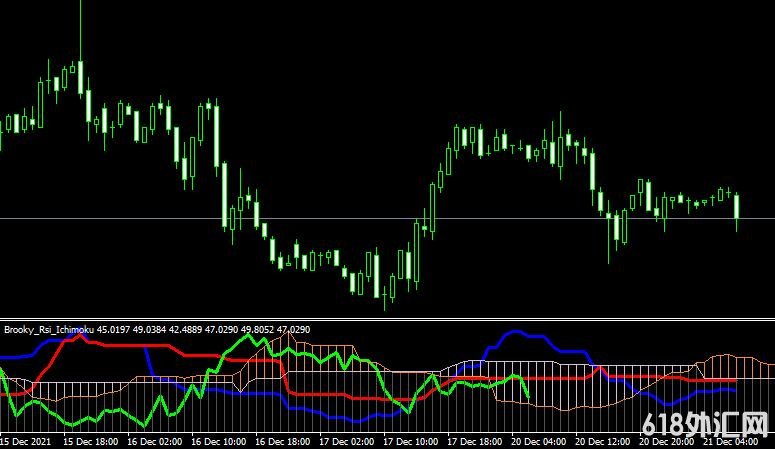 <font color='#990000'>���MT4ƽ̨Brooky Rsi Ichimoku forex mt4 indicatorָ������</font>
