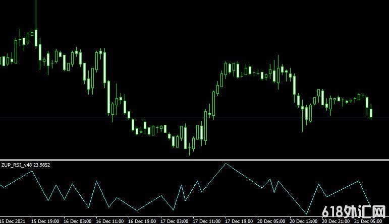 MT4ƽ̨ZUP_RSI_v48 Metatrader Mt4 Indicatorָ