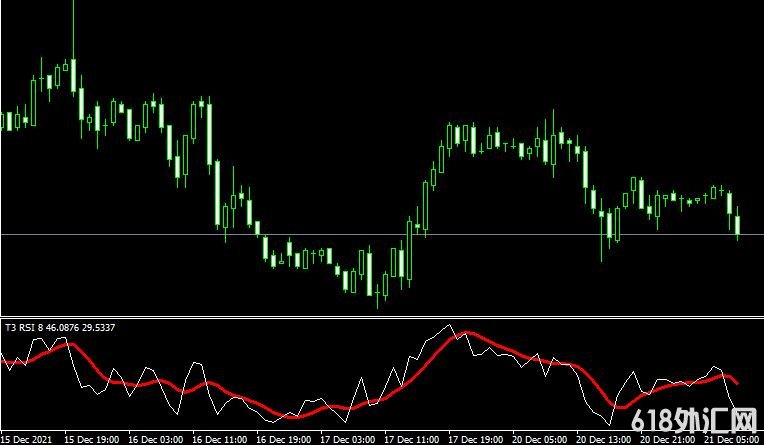MT4ƽ̨T3 RSI Metatrader Mt4 Indicatorָ