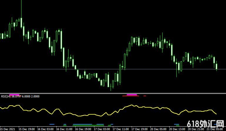 MT4ƽ̨RSI-3TF Metatrader Mt4 Indicatorָ