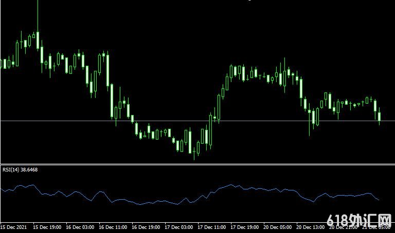 <font color='#990000'>���MT4ƽ̨RSI Metatrader Mt4 Indicatorָ������</font>