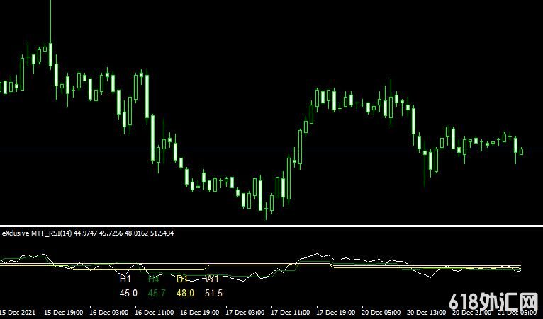 <font color='#990000'>���MT4ƽ̨eXclusive_MTF_RSI forex mt4 indicatorָ������</font>