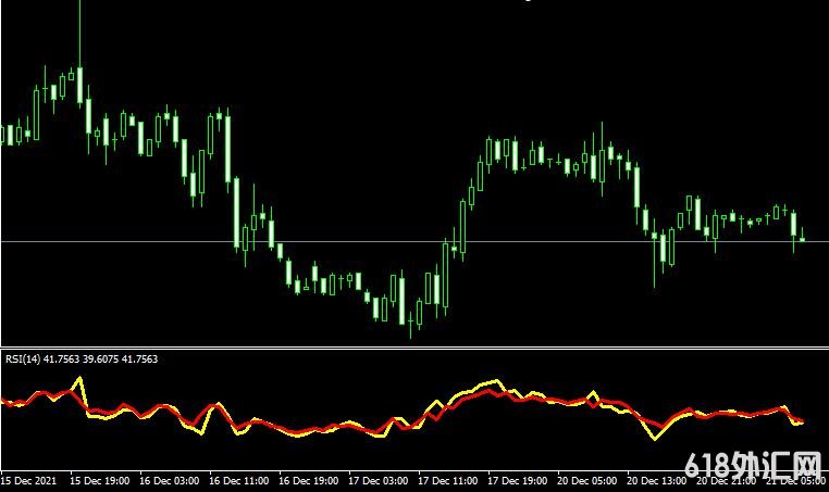 MT4ƽ̨jRSI 3TF forex mt4 indicatorָ