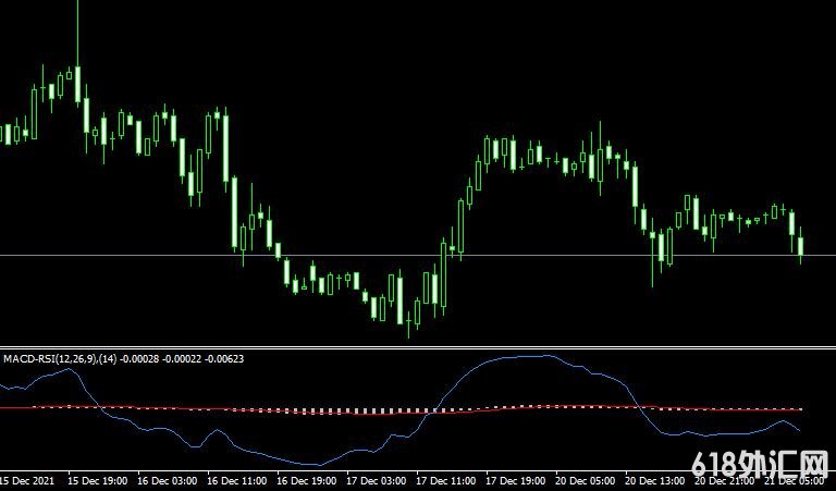 MT4ƽ̨MACD_RSI Metatrader Mt4 Indicatorָ
