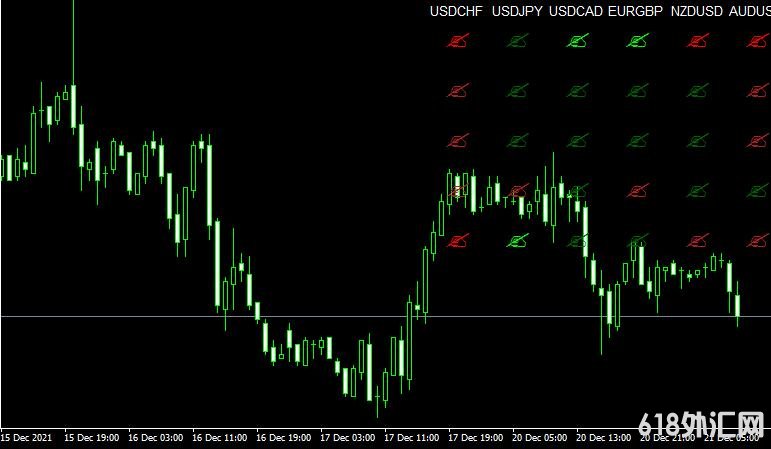 <font color='#990000'>���ָ��MT4ƽ̨ZMFX_Forex_Trend_v3 Metatrader Indicator����</font>