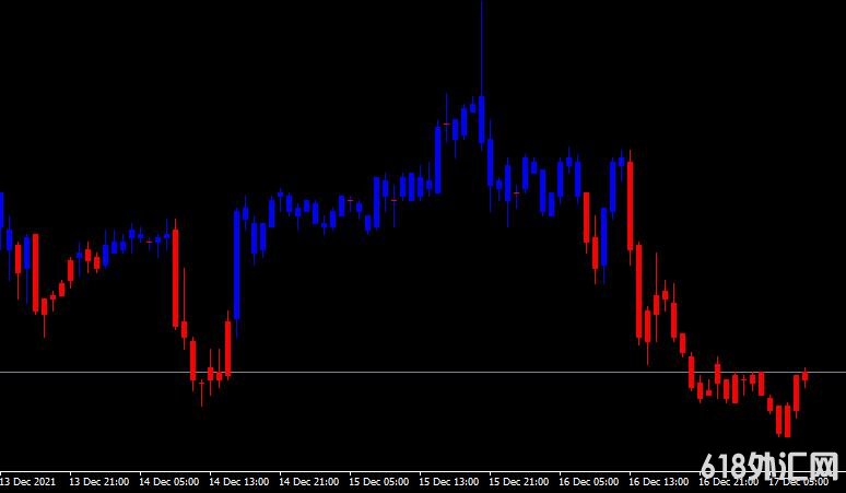 MT4ƽ̨rsi chart bars indicatorָ