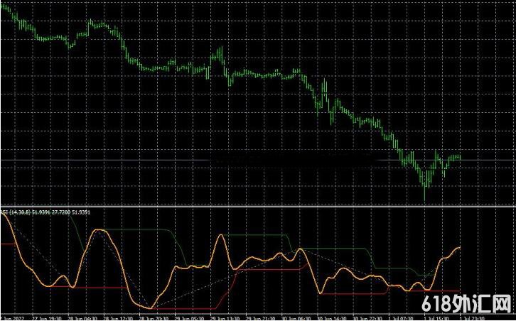 MT4ƽ̨Rsi channel (1)ָ