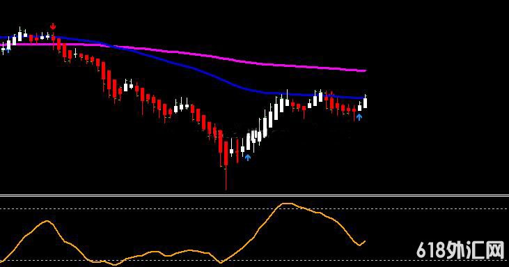 <font color='#990000'>���ָ��MT4ƽ̨��Ʈ���ͺ�ͨ�� PINBAR����</font>