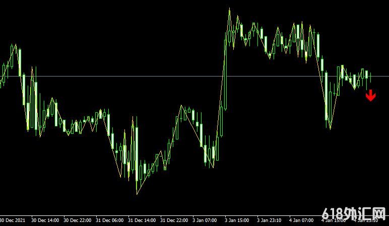 MT4ƽ̨BO ZigZagger Indicatorָ