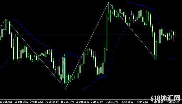 MT4ƽ̨Zigzag on parabolicָ