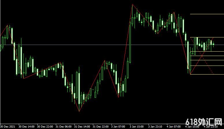 MT4ƽ̨Zigzag fibo indicatorָ