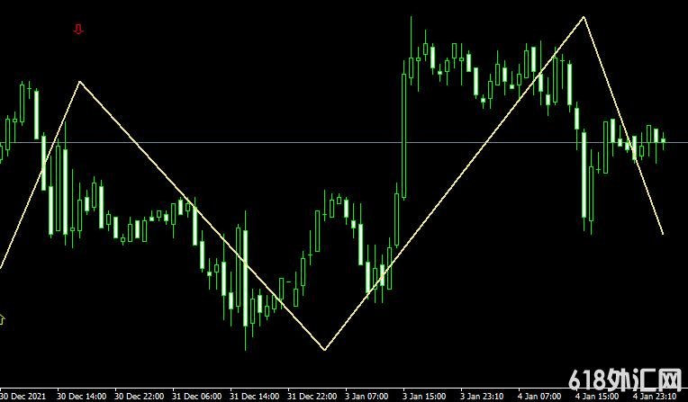 MT4ƽ̨Zig zag signalsָ