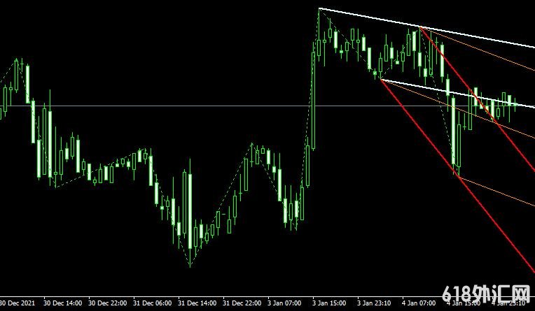 MT4ƽ̨Zig zag corridor indicator���ָ������
