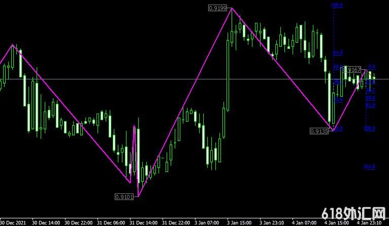 <font color='#990000'>���ָ��MT4ƽ̨Parabolic zz indicator����</font>