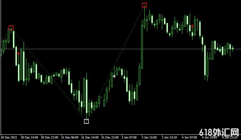 MT4ƽ̨Zz nrp aa indicator���ָ������