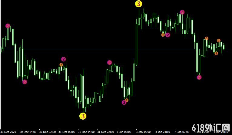 <font color='#990000'>���ָ��MT4ƽ̨3 Level ZZ Semafor����</font>