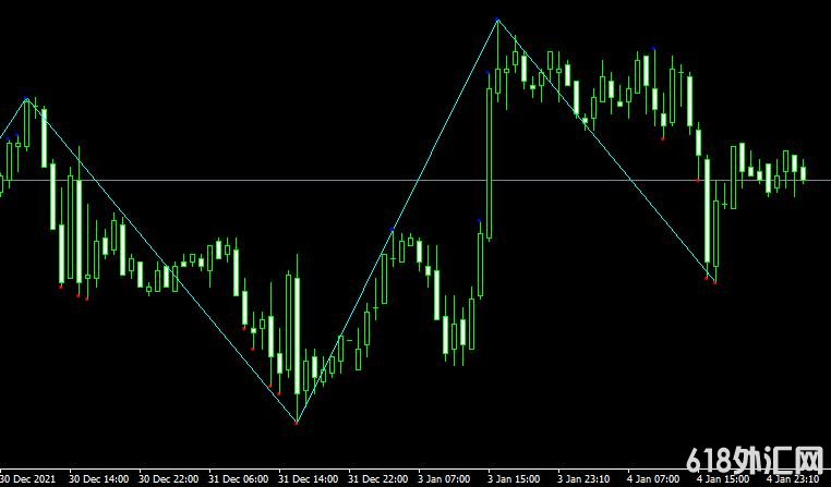 <font color='#990000'>���ָ��MT4ƽ̨DT ZZ mt4 indicator����</font>