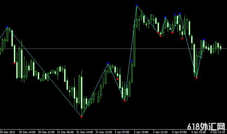 MT4ƽ̨Swing ZZ 1 mt4 indicator���ָ������