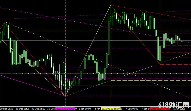 <font color='#990000'>���ָ��MT4ƽ̨MZZ9 trendLine indicator����</font>