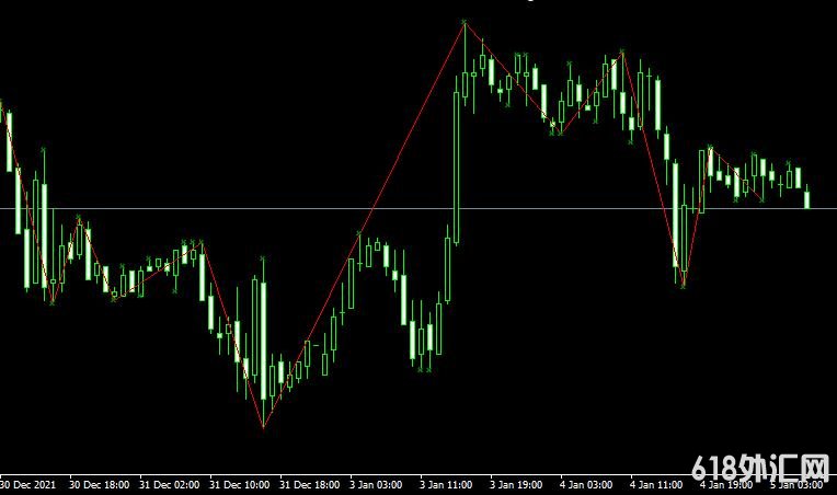 MT4ƽ̨fractal zigzag���ָ������