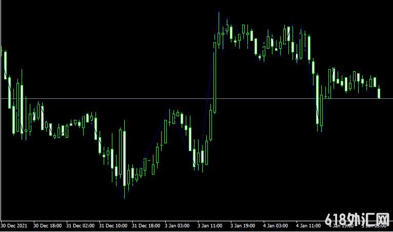 MT4ƽ̨CZigZag���ָ������