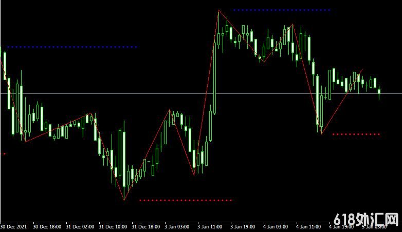 MT4ƽ̨DT ZigZag Lauer mt4 indicator���ָ������