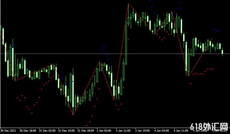 MT4ƽ̨DT ZigZag ATR mt4 indicatorָ