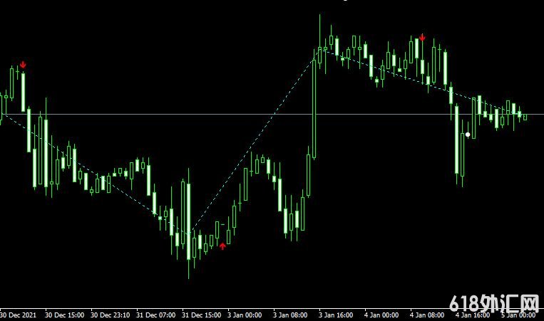 MT4ƽ̨zig zag buy sell indicator���ָ������