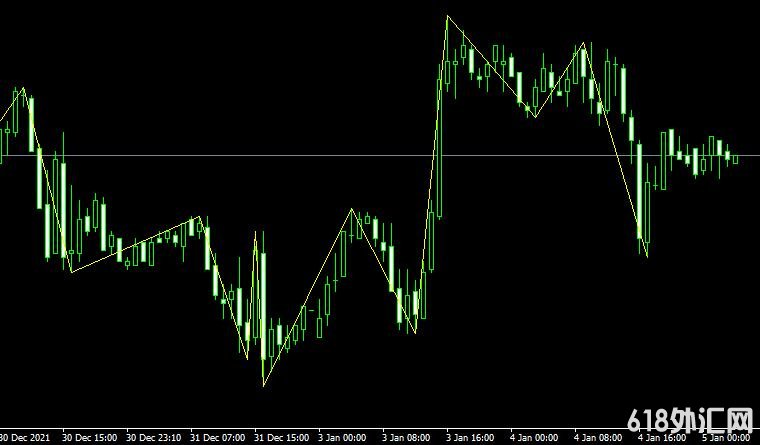 MT4ƽ̨ZIG ZAG NRP���ָ������