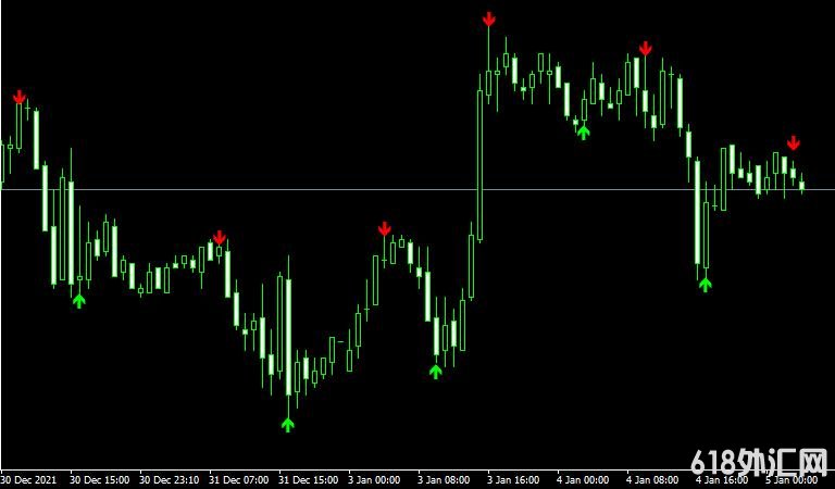 MT4ƽ̨Zig Zag Arrow���ָ������