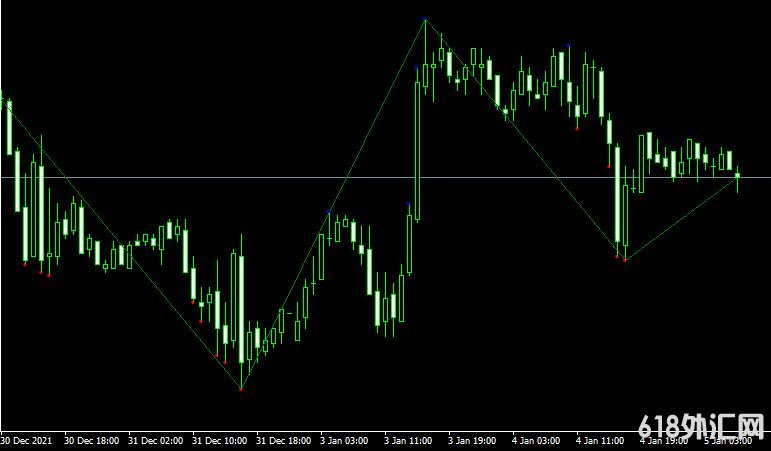 MT4ƽ̨DT ZZ optimized mt4 indicatorָ