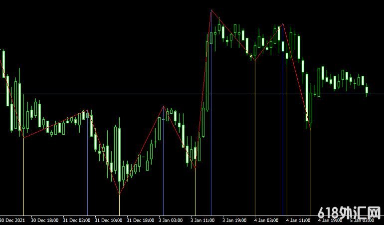 MT4ƽ̨Post zigzag forex mt4 indicatorָ