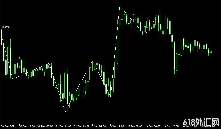 MT4ƽ̨High_Low_v2 forex mt4 indicatorָ