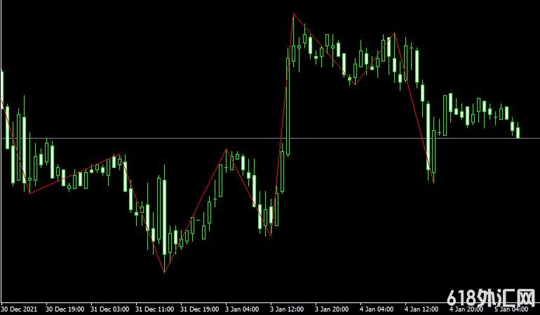 MT4ƽ̨XigXag Mt4 indicator���ָ������