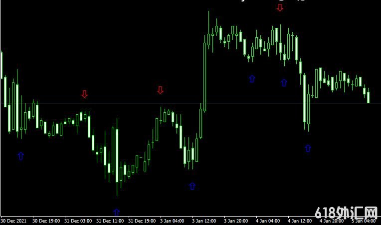 MT4ƽ̨zigzag arrow Metatrader Mt4 Indicator���ָ������