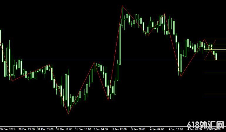 <font color='#990000'>���ָ��MT4ƽ̨ZigZag Fibonacci Metatrader Mt4 Indicator����</font>