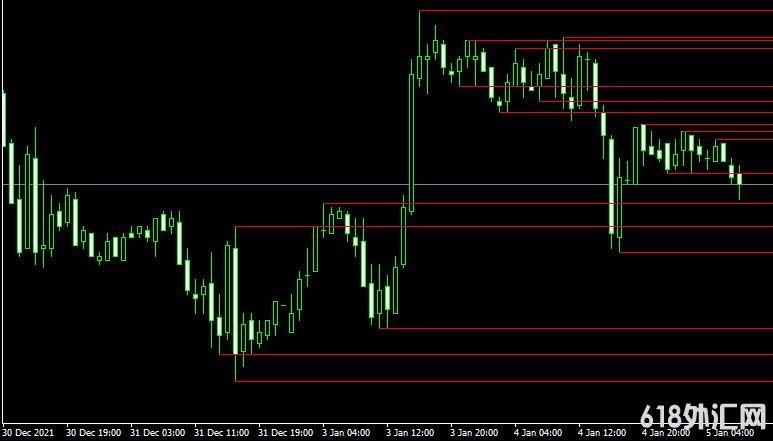 <font color='#990000'>���ָ��MT4ƽ̨ZZ SR TL Indicator for MT4����</font>