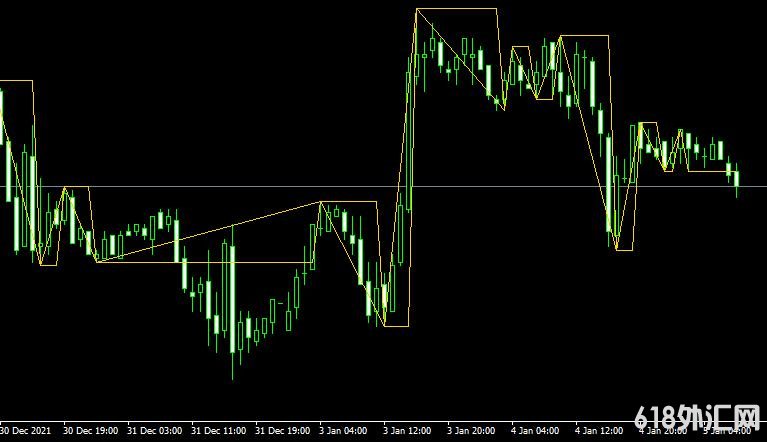 MT4ƽ̨zzf Metatrader Mt4 Indicator���ָ������