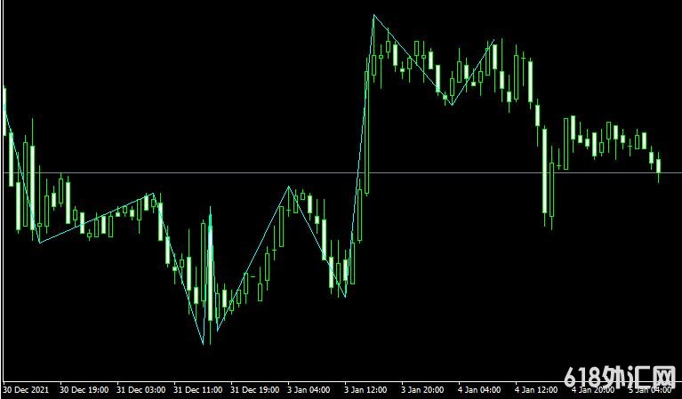 MT4ƽ̨zzz Metatrader Indicator���ָ������